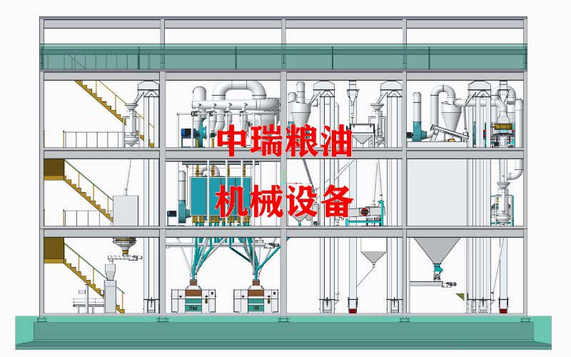 成套玉米加工設(shè)備解決方案 成套玉米加工設(shè)備解決方案