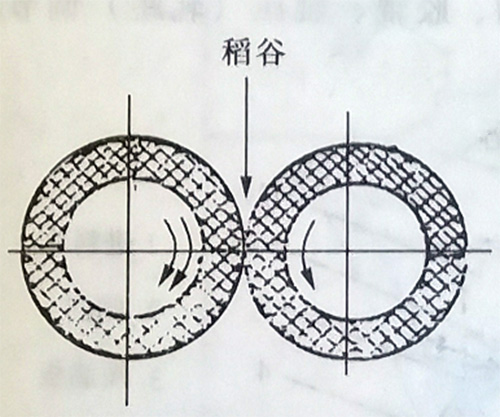膠輥礱谷機(jī).jpg 膠輥礱谷機(jī).jpg